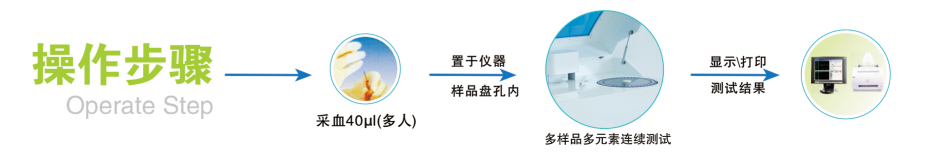 多孔位全自動一色桃子在线视频